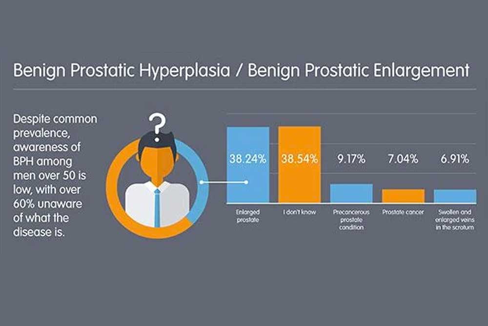 Somalab | Newly Enhanced & Triple-Extracted Supplement for Aging Men